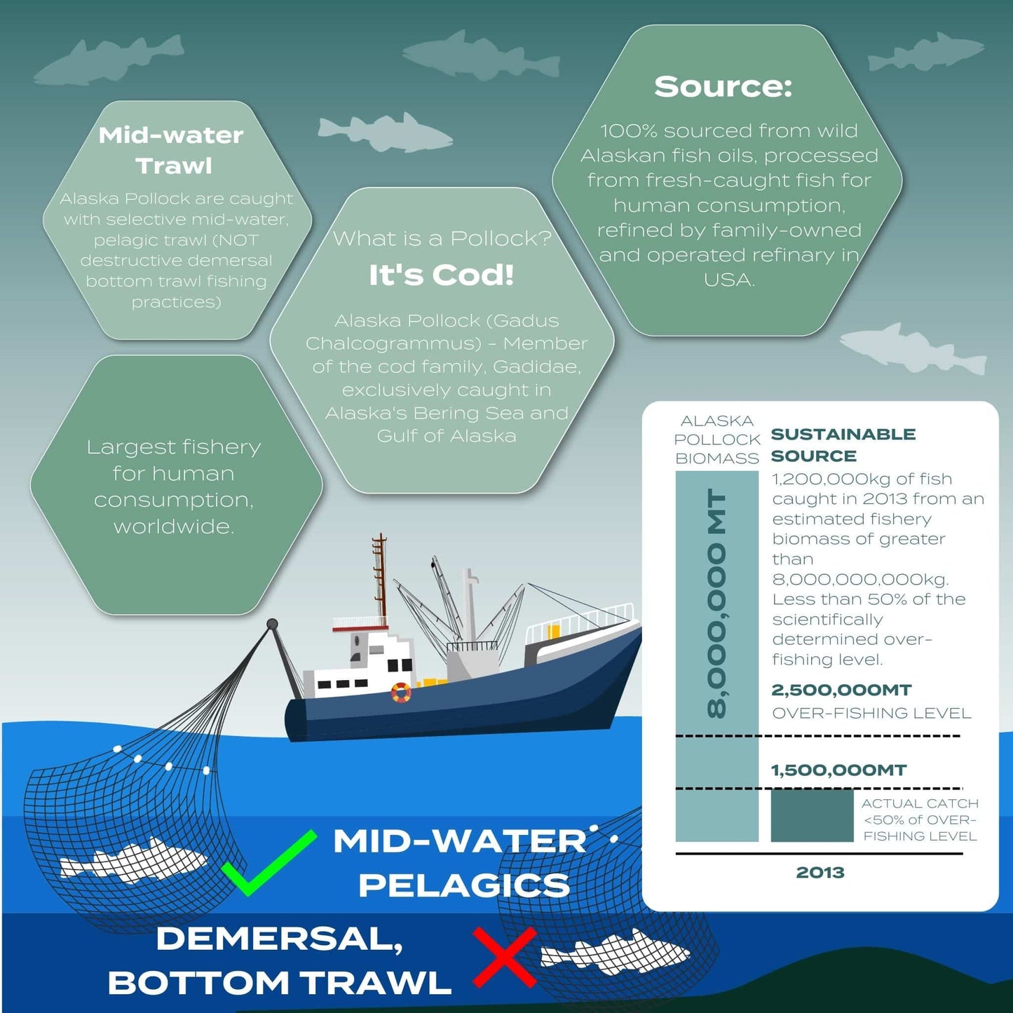 Alaska Omega® Omega-3 Capsules