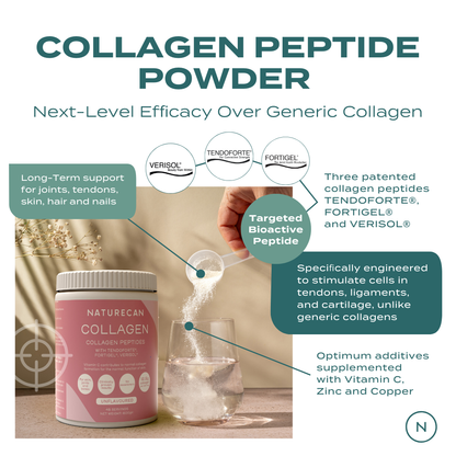 infographic about our 3 patented collegan peptides