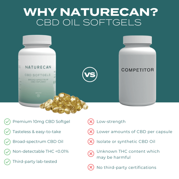 best cbd capsules